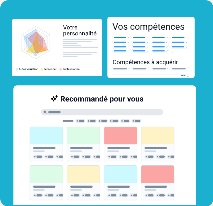 Interface des outils Gonabi : personnalité, compétences et recommandations
